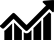 RDI Indicators